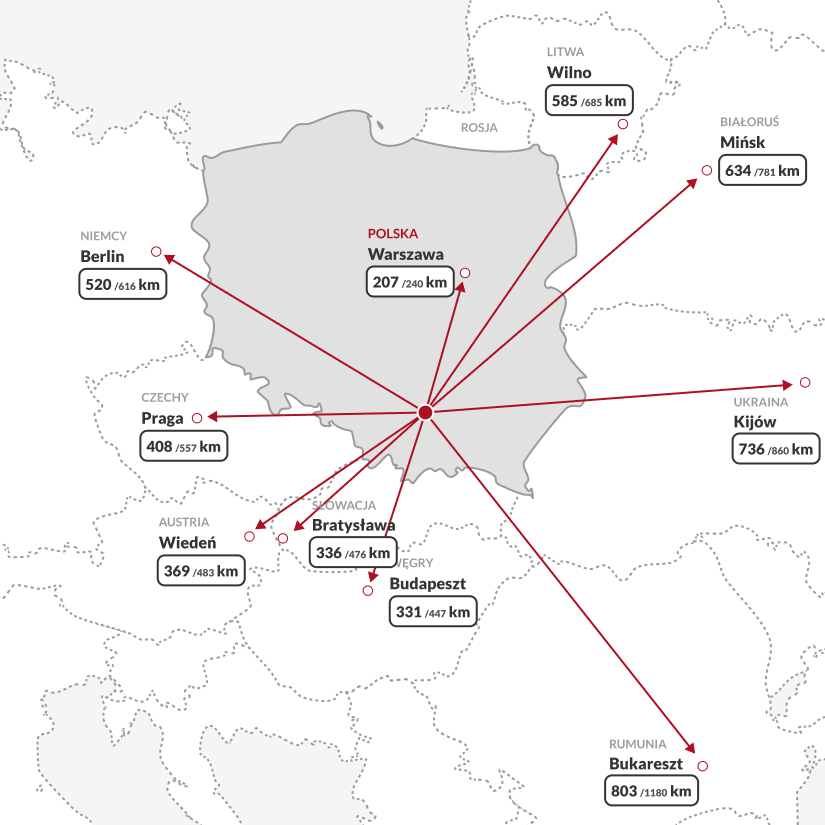 zdjęcie przedstawia odległość od Parku Technologicznego w Książu Wielkim - Powiat Miechowski od sąsiedzkich państw i ich stolic